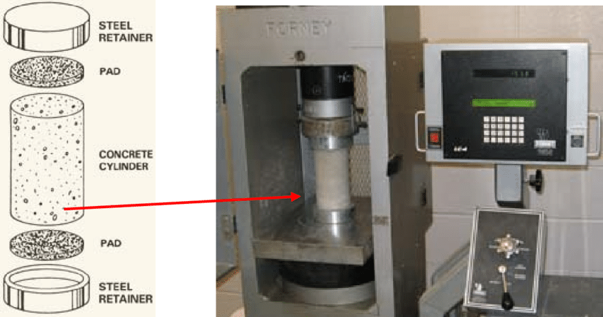Bộ chụp nén mẫu bê tông hình trụ