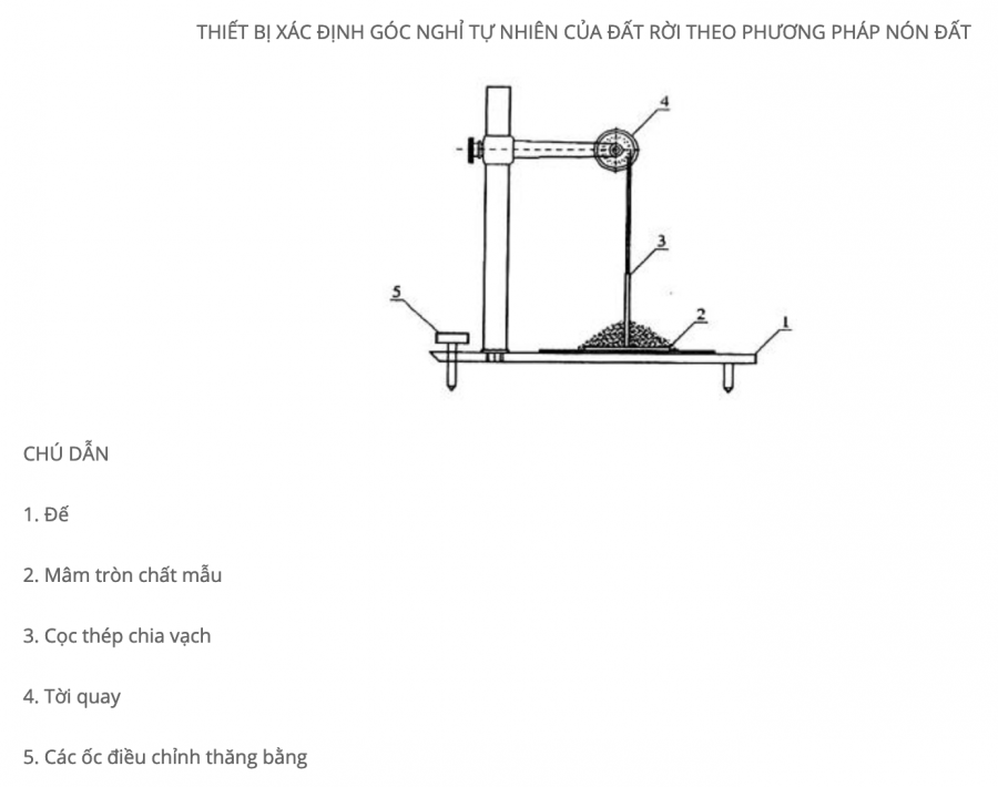 bộ thí nghiệm góc nghỉ tự nhiên của đất rời