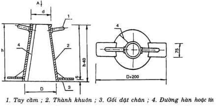 CÔN THỬ ĐỘ SỤT BÊ TÔNG