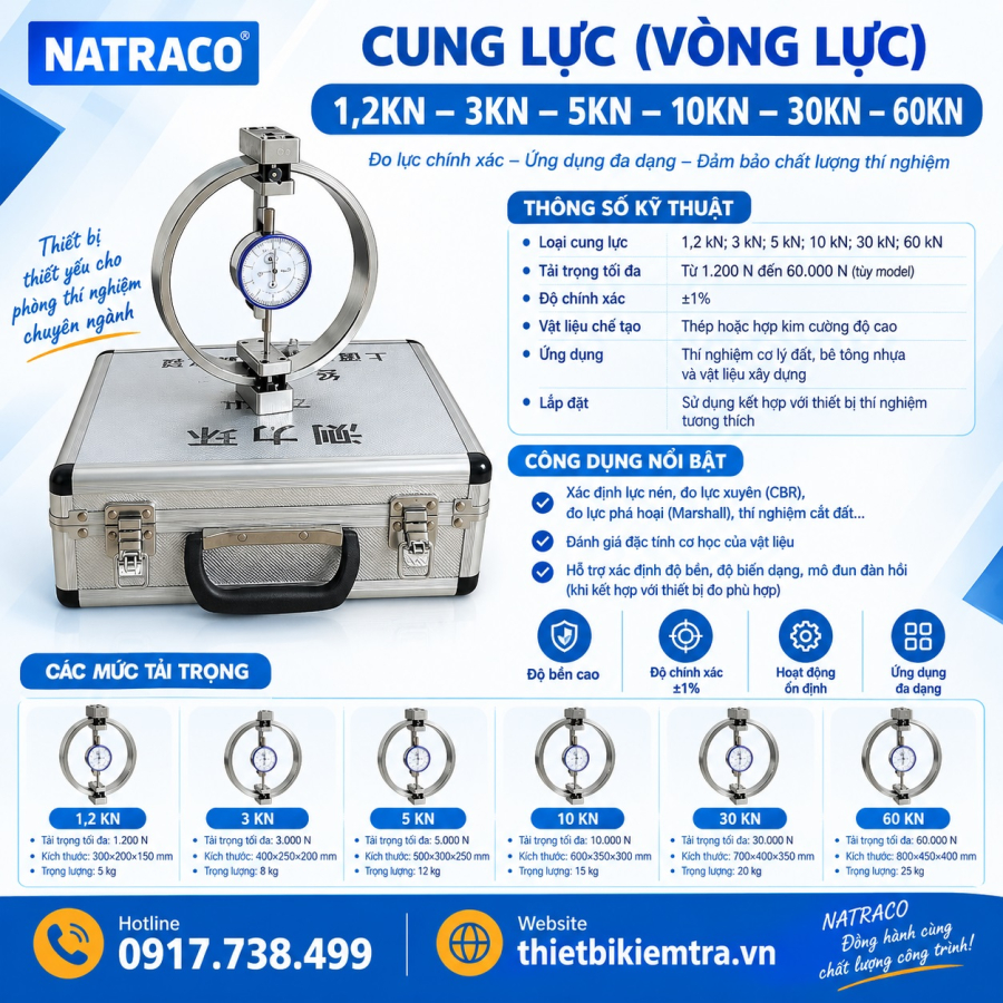 CUNG LỰC CBR