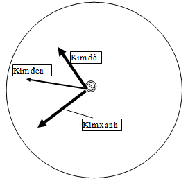 HƯỚNG DẪN SỬ DỤNG MÁY THỬ ĐỘ THẤM BÊ TÔNG