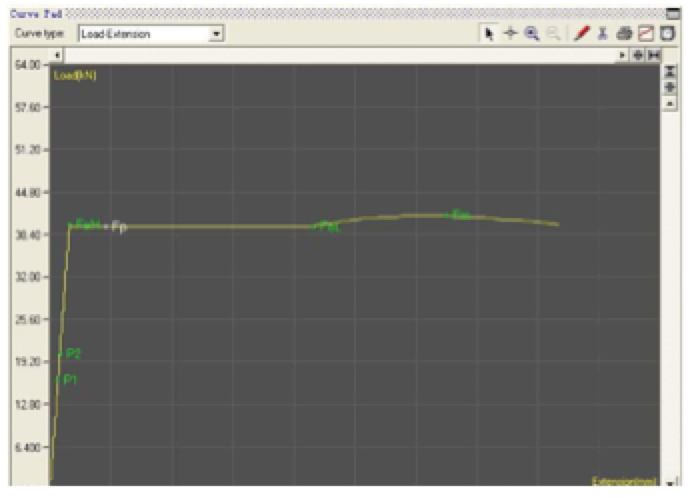Máy thí nghiệm vải địa đa năng