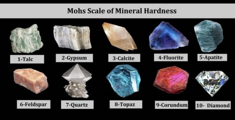 Thang đo độ cứng Mohs
