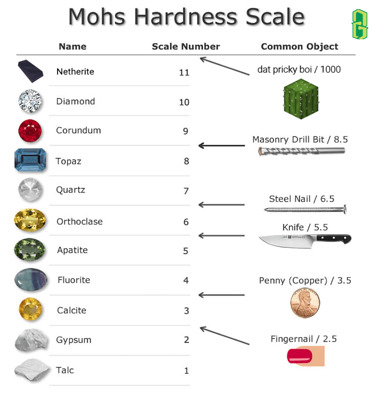 Thiết bị đo độ cứng Mohs