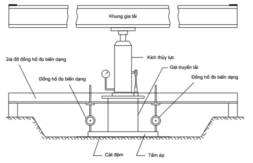 Bộ đo e bằng tấm ép