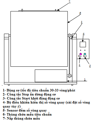 máy thử độ mài mòn Los-angeles